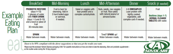 Advocare Cleanse Eating Plan